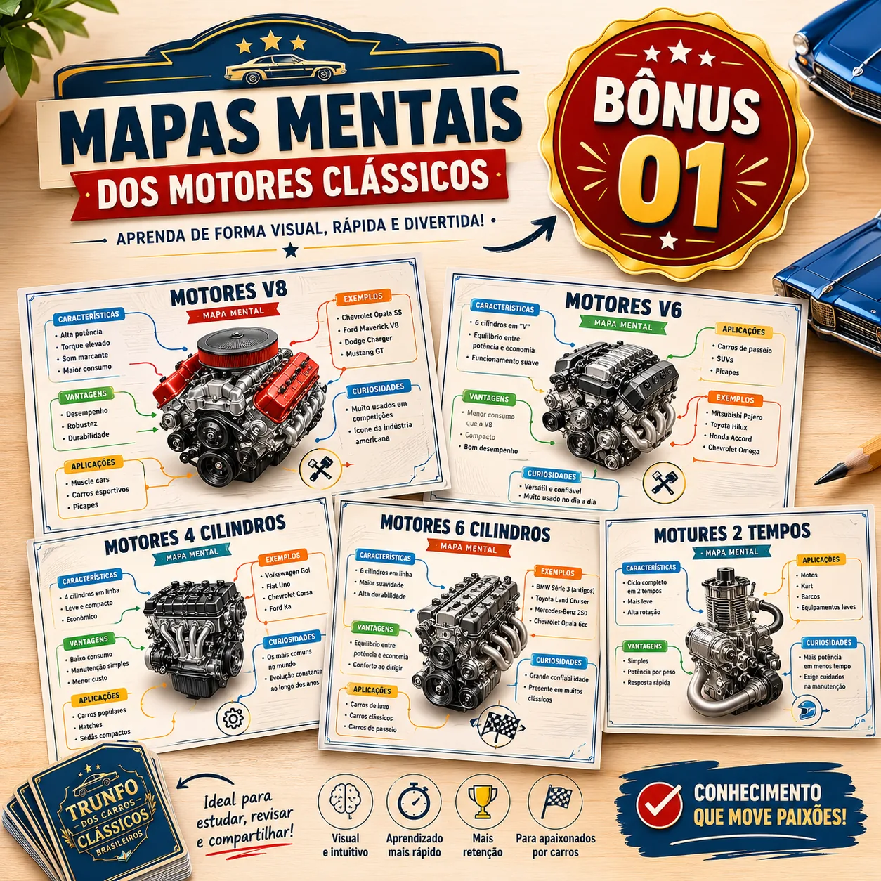 Mapas mentais dos motores clássicos