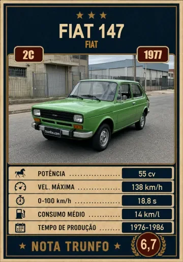 Carta Fiat 147